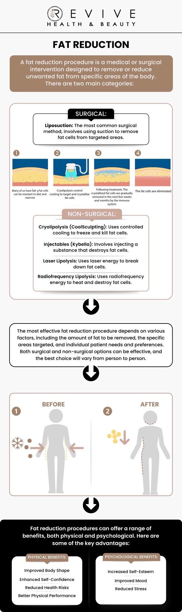At ABC Health & Beauty, we specialize in non-surgical fat reduction treatments tailored to your unique body contouring goals. Our experienced team offers personalized solutions to help you achieve a slimmer, more sculpted appearance. Whether you're targeting stubborn areas like the abdomen, thighs, or love handles, we provide safe and effective treatments to help you look and feel your best. Contact us today or book an appointment online. We are conveniently located at 123 ABC Ave Suite A, Los Altos, CA 123456.