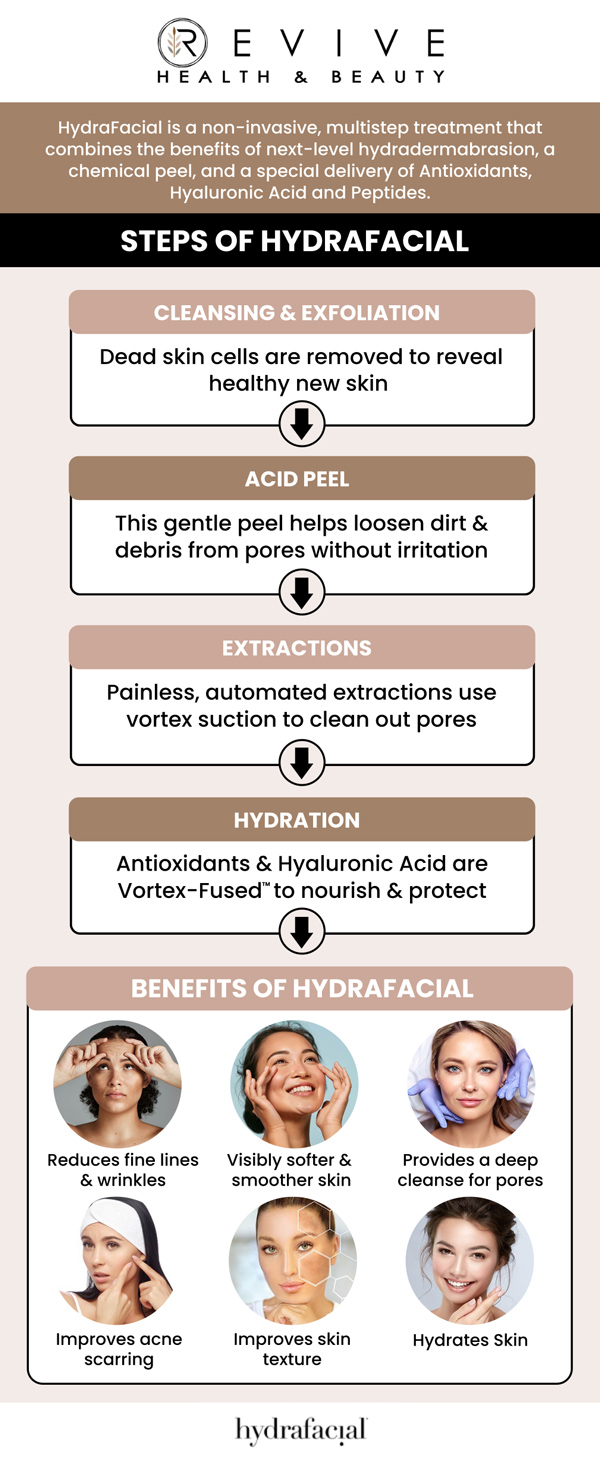 Common questions asked by clients: How does a hydrafacial improve skin health? Who can benefit from hydrafacial treatment? How long does a hydrafacial session take? Can a hydrafacial reduce fine lines and wrinkles? How soon can results be seen after hydrafacial treatment? For more information, contact us or schedule an appointment online. We are conveniently located at 11500 State Hwy 121 Los Altos, CA 123456.