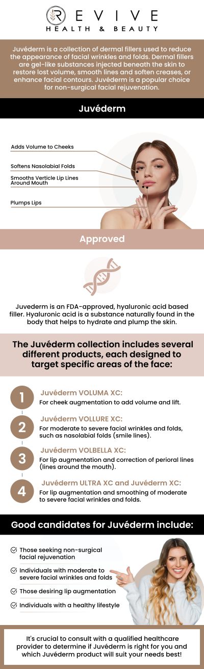 What is Juvederm treatment? How does Juvederm work for facial enhancement? What areas can be treated with Juvederm? How long does Juvederm last?