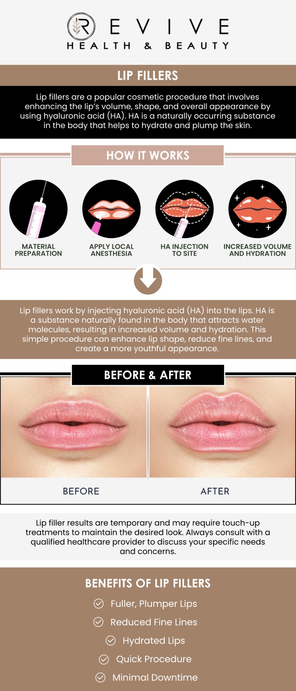 Common questions asked by clients: What are lip fillers? How do lip fillers enhance the lips? How long do lip fillers last? How long does a lip filler appointment take? For more information, contact us or schedule an appointment online. We are conveniently located at 11500 State Hwy 121, Los Altos, CA 123456.