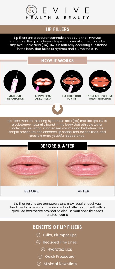 Common questions asked by clients: What are lip fillers? How do lip fillers enhance the lips? How long do lip fillers last? How long does a lip filler appointment take? For more information, contact us or schedule an appointment online. We are conveniently located at 11500 State Hwy 121, Los Altos, CA 123456.