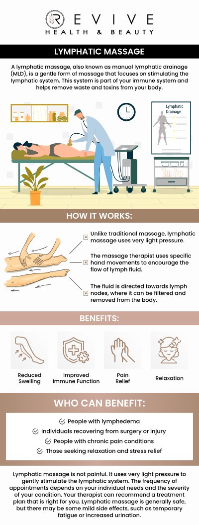 Common questions asked by clients: What is lymphatic drainage treatment? How does lymphatic drainage support the body? Does lymphatic drainage help reduce swelling? How long does a lymphatic drainage session take? For more information, contact us or schedule an appointment online. We are conveniently located at 123 ABC Ave Suite A, Frisco, CA 123456.