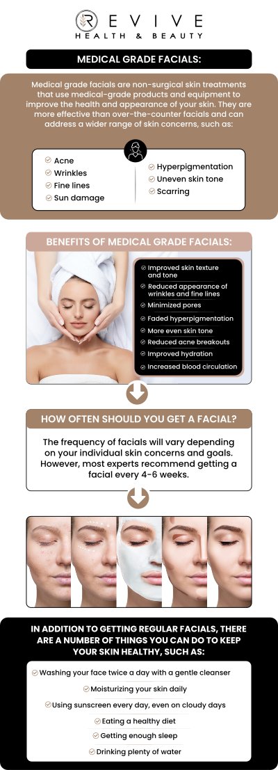 Common questions asked by clients: What are medical-grade facials? How do medical-grade facials differ from regular facials? Who can benefit from medical-grade facials? What skin concerns do medical-grade facials treat? For more information, contact us or schedule an appointment online. We are conveniently located at 123 ABC Ave Suite A, Frisco, CA 123456.