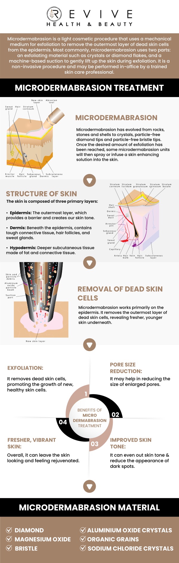 Common questions asked by clients: What is microdermabrasion treatment? What skin concerns does microdermabrasion treat? Is microdermabrasion suitable for all skin types? How long does a microdermabrasion session take? For more information, contact us or schedule an appointment online. We are conveniently located at 123 ABC Ave Suite A, Frisco, CA 123456.
