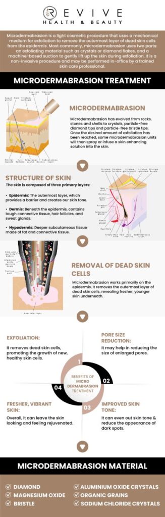 Common questions asked by clients: What is microdermabrasion treatment? What skin concerns does microdermabrasion treat? Is microdermabrasion suitable for all skin types? How long does a microdermabrasion session take? For more information, contact us or schedule an appointment online. We are conveniently located at 123 ABC Ave Suite A, Frisco, CA 123456.