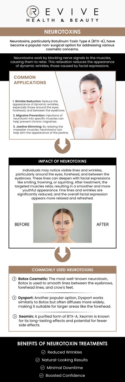 At ABC Health & Beauty, we offer neurotoxin therapy to help you achieve natural facial rejuvenation in Frisco, TX. Melanie Hall and our expert team use advanced techniques to smooth wrinkles and restore a youthful appearance, all while maintaining a natural look. Whether you're looking to treat fine lines or enhance facial features, our personalized approach ensures you achieve your desired results. Contact us today or book an appointment online. We are conveniently located at 123 ABC Ave Suite A, Los Altos, CA 123456.