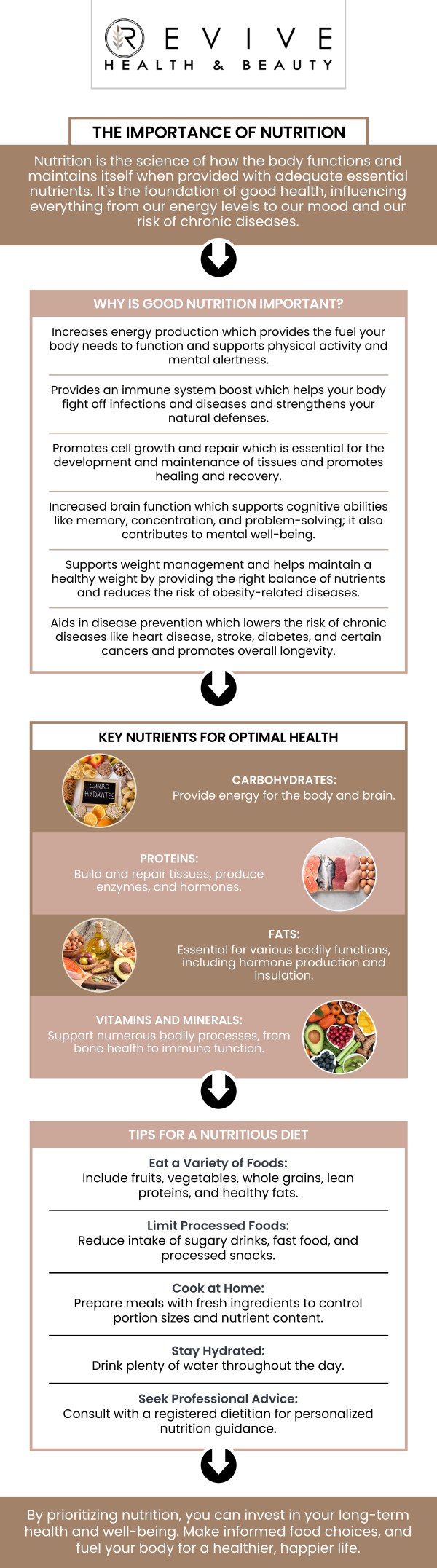 Common questions asked by clients: What is a nutrition consultation? Who should consider a nutrition consultation? How long does a nutrition consultation take? How can a nutrition consultation help me? For more information, contact us or schedule an appointment online. We are conveniently located at 123 ABC Ave Suite A, Frisco, CA 123456.