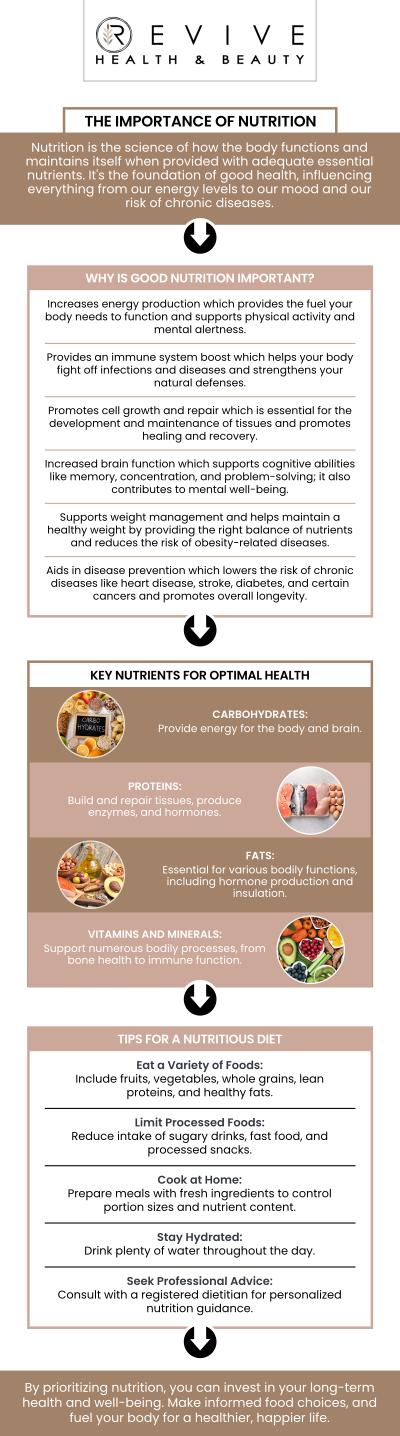 Common questions asked by clients: What is a nutrition consultation? Who should consider a nutrition consultation? How long does a nutrition consultation take? How can a nutrition consultation help me? For more information, contact us or schedule an appointment online. We are conveniently located at 123 ABC Ave Suite A, Frisco, CA 123456.