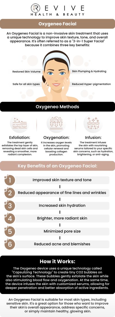 Common questions asked by clients: What is an oxygen facial treatment? What are the benefits of an oxygen facial? How long does an oxygen facial take? Can oxygen facials be combined with other treatments? For more information, contact us or schedule an appointment online. We are conveniently located at 123 ABC Ave Suite A, Frisco, CA 123456.