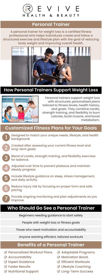Common questions asked by clients: What is personal training? Who can benefit from personal training? Do I need to be in shape before starting personal training? How do I stay motivated between sessions? For more information, contact us or schedule an appointment online. We are conveniently located at 123 ABC Ave Suite A, Frisco, CA 123456.