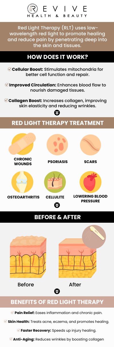 The TheraLight 360 is an advanced full-body red light therapy system that delivers wellness, recovery, and beauty benefits using multi-wavelength red and near-infrared light. Offering 360° body coverage, customizable dosing, and medical-grade certification, it helps reduce pain, improve skin health, boost performance, and enhance overall well-being, all through non-invasive therapy. For more information, contact us or schedule an appointment online. We are conveniently located at 123 ABC Ave Suite A, Frisco, CA 123456.