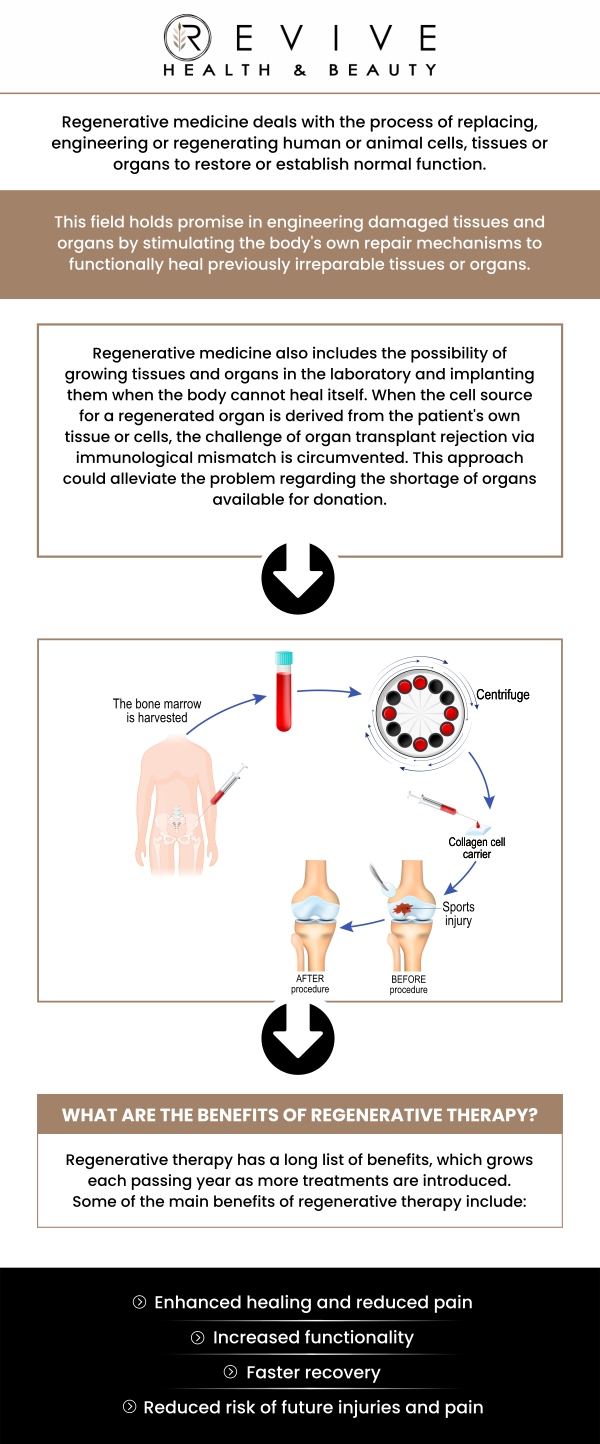 Common questions asked by clients: What is regenerative medicine treatment? What conditions can regenerative medicine help with? Is regenerative medicine safe? Can regenerative medicine help me avoid surgery? For more information, contact us or schedule an appointment online. We are conveniently located at 123 ABC Ave Suite A, Frisco, CA 123456.