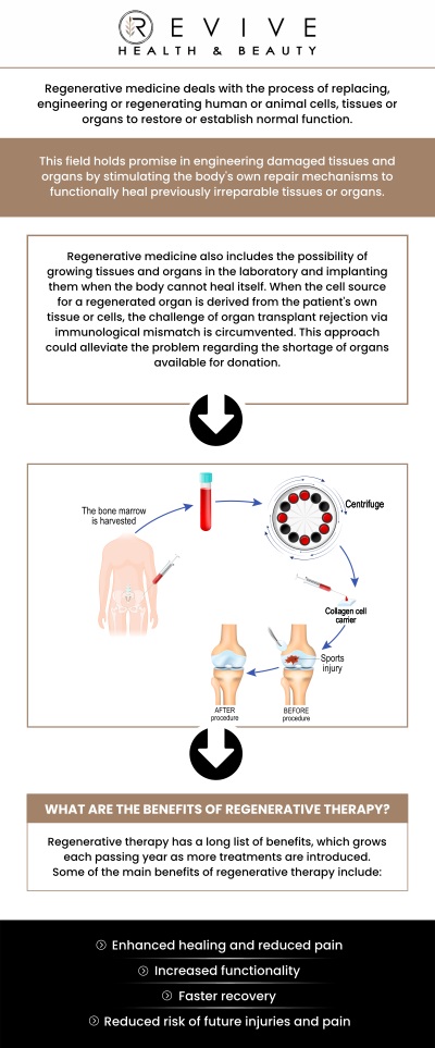 Common questions asked by clients: What is regenerative medicine treatment? What conditions can regenerative medicine help with? Is regenerative medicine safe? Can regenerative medicine help me avoid surgery? For more information, contact us or schedule an appointment online. We are conveniently located at 123 ABC Ave Suite A, Frisco, CA 123456.