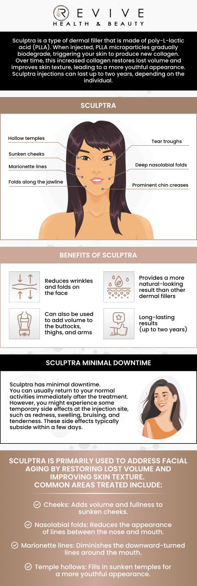 Common questions asked by clients: What is Sculptra? How does Sculptra work? What areas can Sculptra treat? What is the downtime after Sculptra? For more information, contact us or schedule an appointment online. We are conveniently located at 123 ABC Ave Suite A, Frisco, CA 123456. Common questions asked by clients: What is Sculptra? How does Sculptra work? What areas can Sculptra treat? What is the downtime after Sculptra? For more information, contact us or schedule an appointment online. We are conveniently located at 123 ABC Ave Suite A, Frisco, CA 123456.
