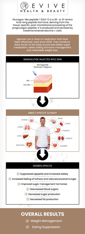 Common questions asked by clients: What is Semaglutide (GLP-1)? How does Semaglutide (GLP-1) help with weight loss? How long do I need to take Semaglutide (GLP-1)? Can Semaglutide (GLP-1) be combined with diet and exercise? For more information, contact us or schedule an appointment online. We are conveniently located at 123 ABC Ave Suite A, Frisco, CA 123456.