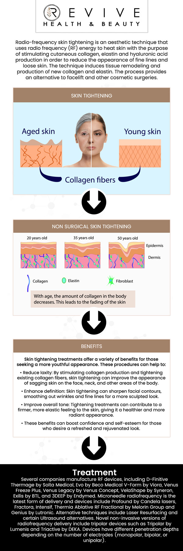 Common questions asked by clients: What is skin tightening treatment? What is skin tightening treatment? What areas can be treated with skin tightening? Is there any downtime after skin tightening? For more information, contact us or schedule an appointment online. We are conveniently located at 123 ABC Ave Suite A, Frisco, CA 123456.
