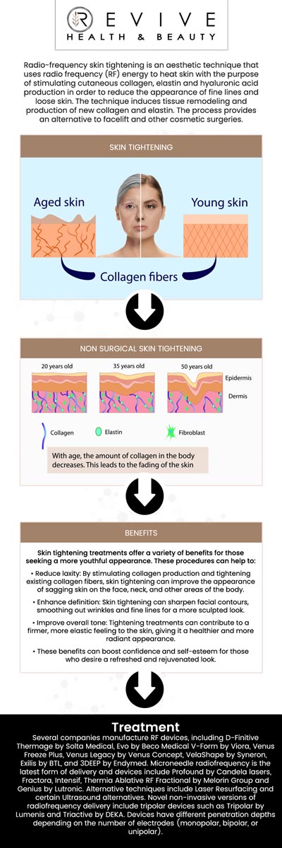 Common questions asked by clients: What is skin tightening treatment? What is skin tightening treatment? What areas can be treated with skin tightening? Is there any downtime after skin tightening? For more information, contact us or schedule an appointment online. We are conveniently located at 123 ABC Ave Suite A, Frisco, CA 123456.