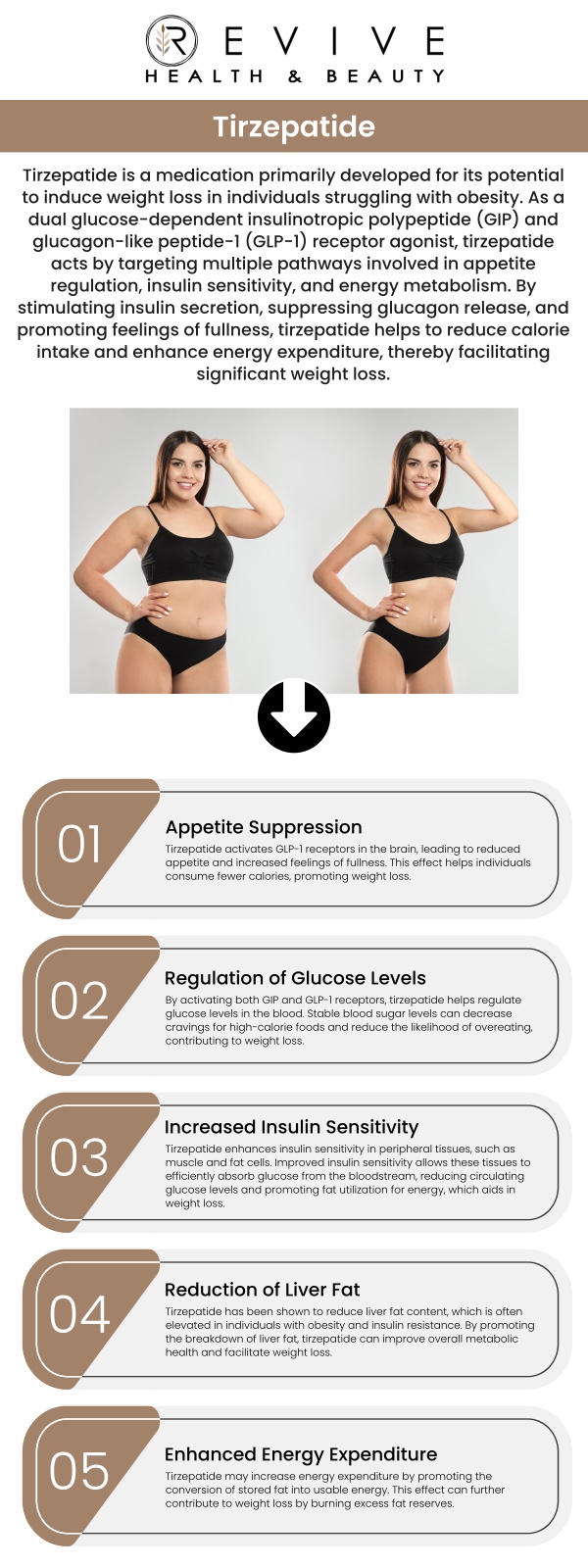 Common questions asked by clients: What is Tirzepatide? How does Tirzepatide help with weight loss? Who is a good candidate for Tirzepatide treatment? Are there any side effects with Tirzepatide? For more information, contact us or schedule an appointment online. We are conveniently located at 123 ABC Ave Suite A, Frisco, CA 123456.