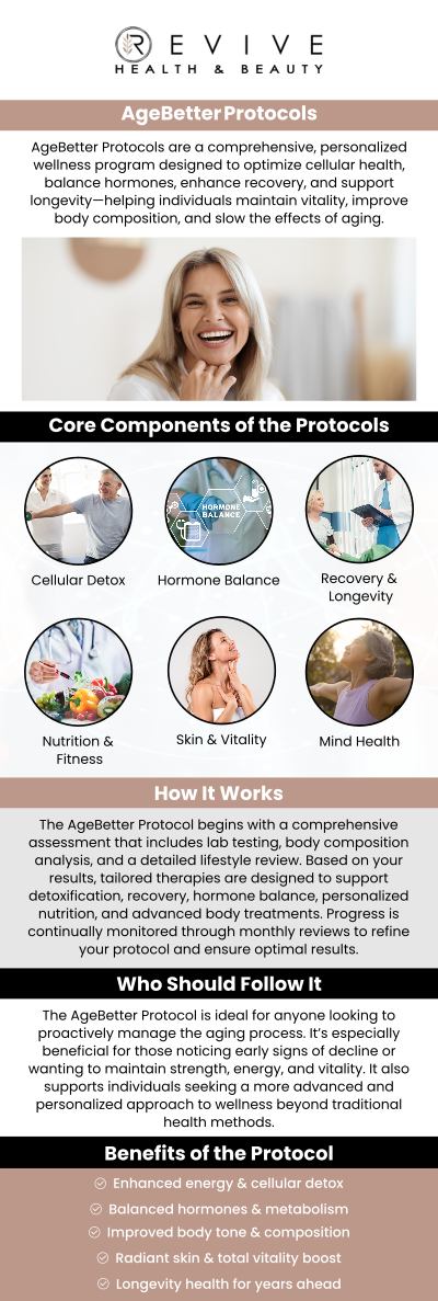 Common questions asked by clients: What are AgeBetter Protocols? Who can benefit from these protocols? What treatments are typically included? How do I start with an AgeBetter Protocol? For more information, contact us or schedule an appointment online. We are conveniently located at 11500 State Hwy 121, Los Altos, CA 123456.