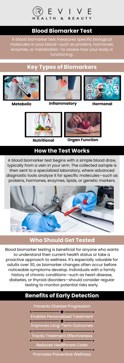 Common questions asked by clients: What is blood biomarker testing? What health conditions can blood biomarker testing detect? How accurate is blood biomarker testing? How long do blood biomarker testing results take? For more information, contact us or schedule an appointment online. We are conveniently located at 11500 State Hwy 121, Los Altos, CA 123456.