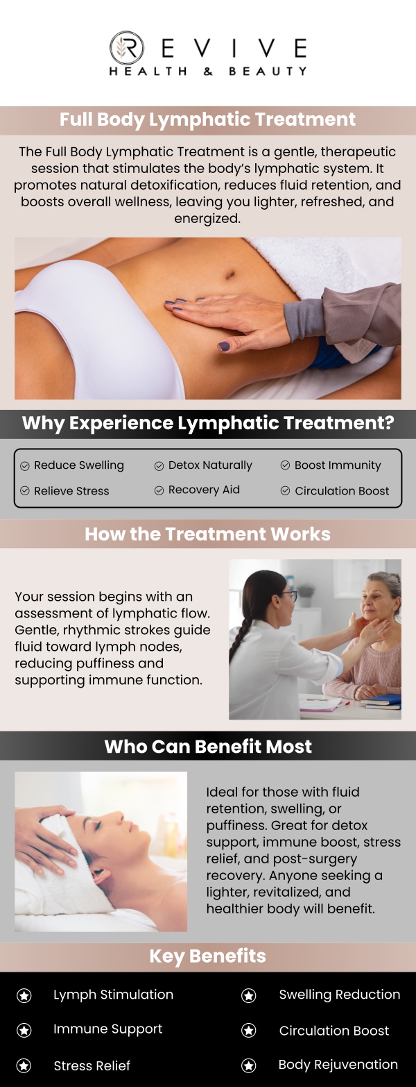 Common questions asked by clients: What is a Full Body Lymphatic Treatment? How does lymphatic treatment help my body? Does Full Body Lymphatic Treatment reduce swelling? How long does a treatment session take? For more information, contact us or schedule an appointment online. We are conveniently located at 123 ABC Ave Suite A, Frisco, CA 123456.