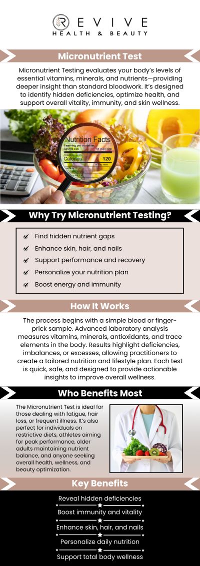 At ABC Health and Beauty, our team offers micronutrient testing to assess your body’s nutritional needs and deficiencies. Our tests help identify imbalances, enabling us to provide personalized recommendations that support your health and wellness. Take control of your wellness journey with accurate insights into your nutrient levels. For more information, contact us or schedule an appointment online. We are conveniently located at 123 ABC Ave Suite A, Frisco, CA 123456.