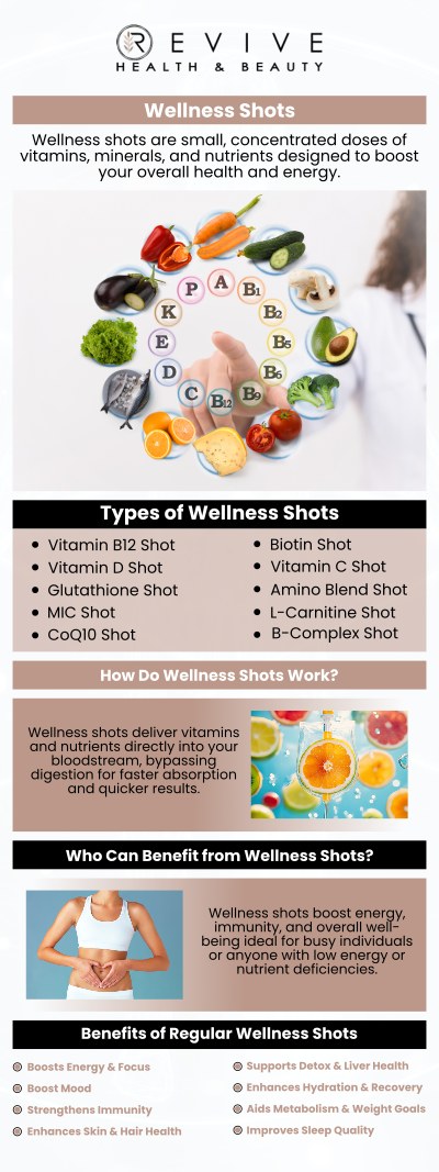 Common questions asked by clients: What are wellness shots? What types of wellness shots are available? How often should I get wellness shots? Who is a good candidate for wellness shots? For more information, contact us or schedule an appointment online. We are conveniently located at 123 ABC Ave Suite A, Frisco, CA 123456.